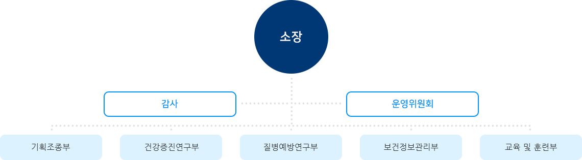 하단설명 참조